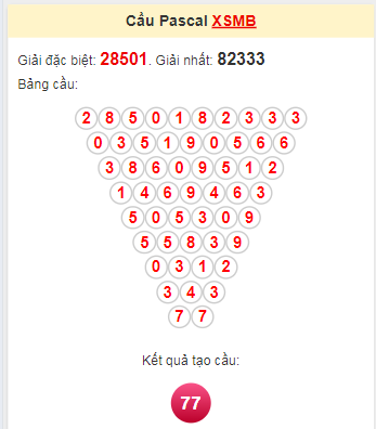 Soi cầu Pascale miền Bắc 24/6/2024