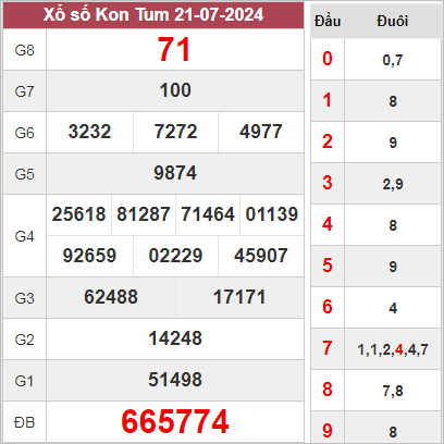 Kết quả Kon Tum Chủ Nhật ngày 21/7/2024