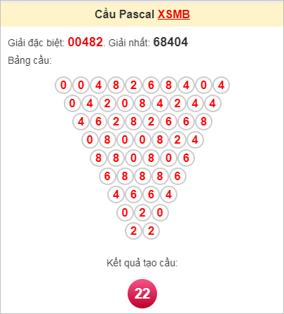 Soi cầu Pascale miền Bắc 7/8/2024