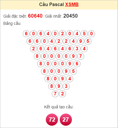 Soi cầu Pascale miền Bắc 4/8/2024