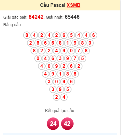 Soi cầu Pascale miền Bắc 30/8/2024