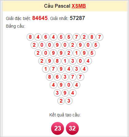 Soi cầu Pascale miền Bắc 25/9/2024