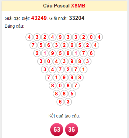 Soi cầu Pascale miền Bắc 8/10/2024