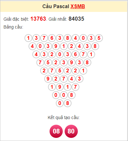 Soi cầu Pascale miền Bắc 13/10/2024