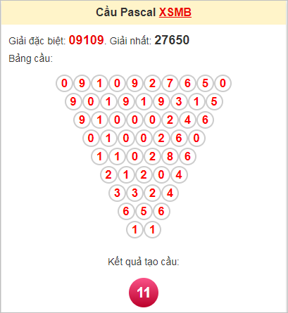 Soi cầu Pascale miền Bắc 18/10/2024