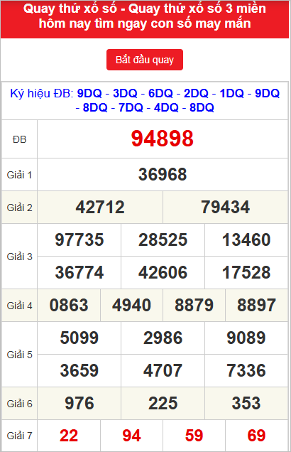 Quay thử kết quả miền Bắc 28/10/2024
