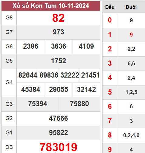 Kết quả Kon Tum Chủ Nhật ngày 10/11/2024