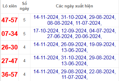 Thống kê lô xiên Quảng Bình hay về