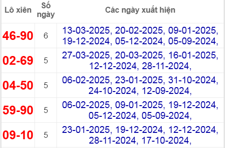 Thống kê lô xiên An Giang hay ra nhất