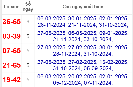 Thống kê lô xiên Bình Thuận về nhiều nhất