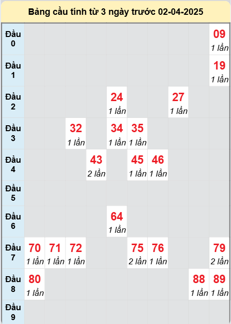 Soi cầu Khánh Hòa ngày 2/4/2025