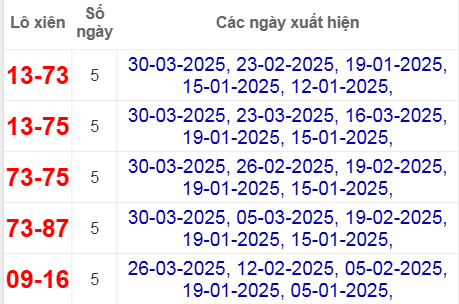Thống kê lô xiên Khánh Hòa hay về