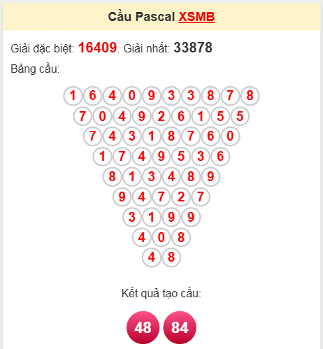 Soi cầu Pascale miền Bắc 5/4/2025