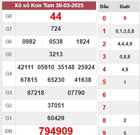 Kết quả Kon Tum Chủ Nhật ngày 30/3/2025