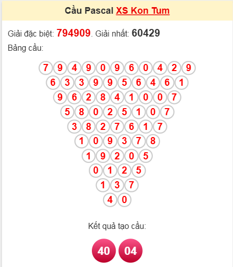 Soi cầu Pascale đài Kon Tum 6/4/2025