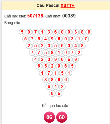 Soi cầu Pascal TTH ngày 7/4/2025