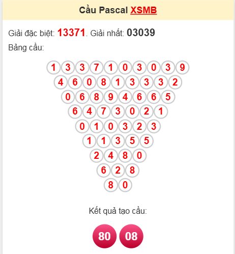 Soi cầu Pascale miền Bắc 2/4/2025