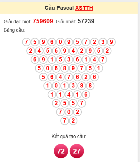Soi cầu Pascal TTH ngày 6/4/2025