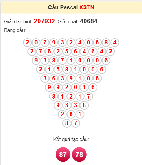 Soi cầu Pascale Tây Ninh 3/4/2025