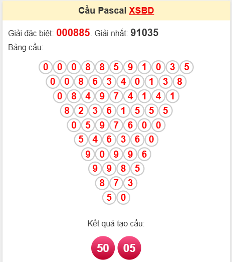 Soi cầu Pascale Bình Dương 4/4/2025