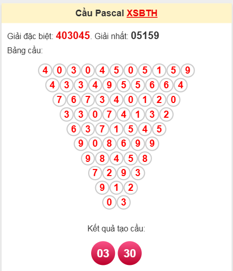 Soi cầu Pascale Bình Thuận ngày 3/4/2025