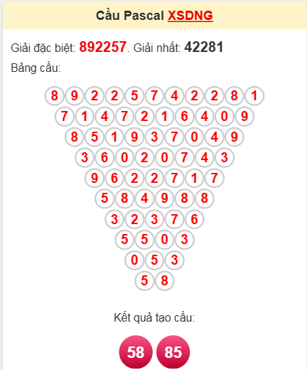 Soi cầu Pascale Đà Nẵng ngày 2/4/2025