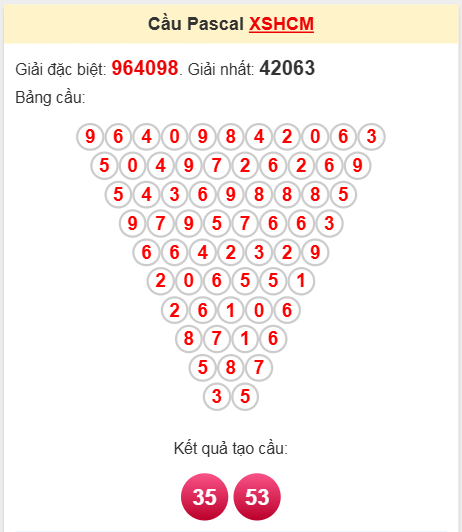 Soi cầu Pascale đài XS Hồ Chí Minh ngày 7/4/2025