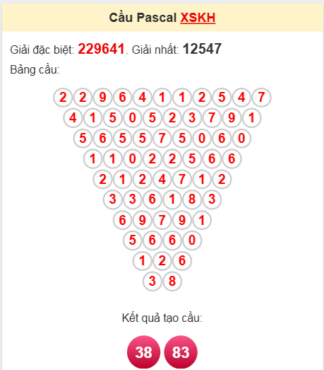 Soi cầu Pascale Khánh Hòa 2/4/2025