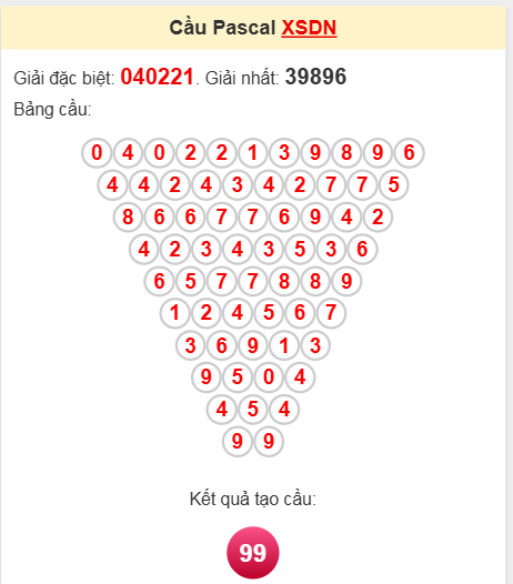 Soi cầu Pascale Đồng Nai 2/4/2025