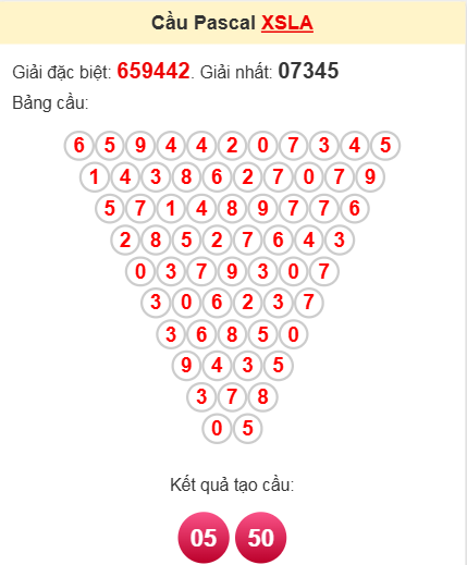 Soi cầu Pascale Long An 5/4/2025