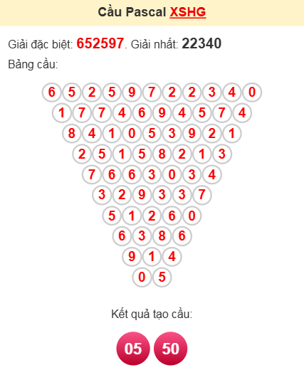 Soi cầu Pascale Hậu Giang ngày 5/4/2025