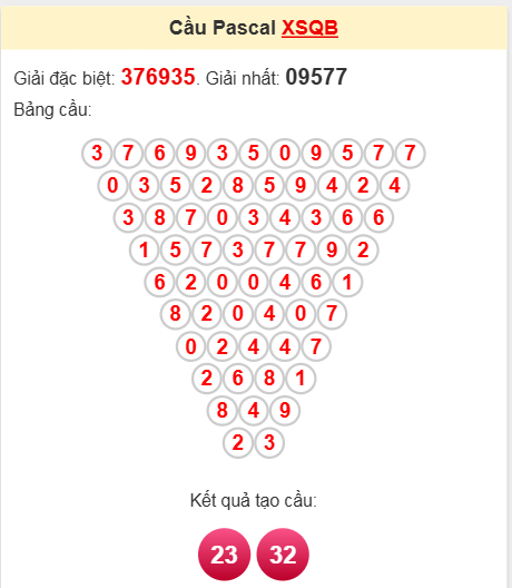 Soi cầu Pascale Quảng Bình ngày 3/4/2025