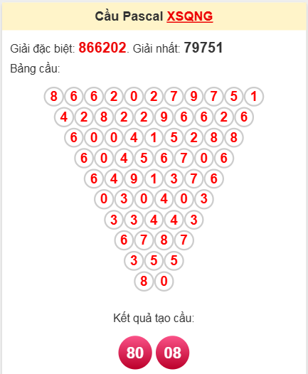 Soi cầu Pascale QNG ngày 5/4/2025