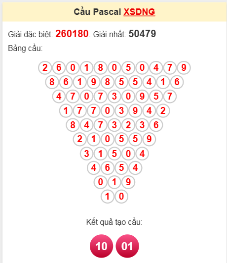 Soi cầu Pascale Đà Nẵng ngày 5/4/2025