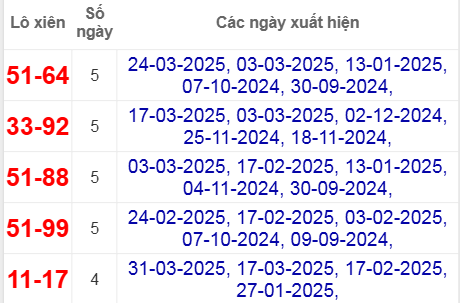 Thống kê lô xiên Đồng Tháp hay về