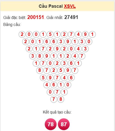 Soi cầu Pascale Vĩnh Long 4/4/2025