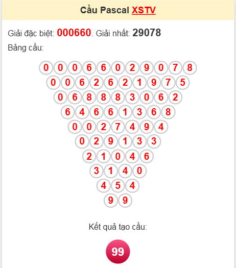 Soi cầu Pascale Trà Vinh ngày 4/4/2025