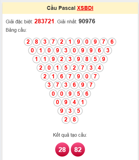 Soi cầu Pascale Bình Định ngày 3/4/2025