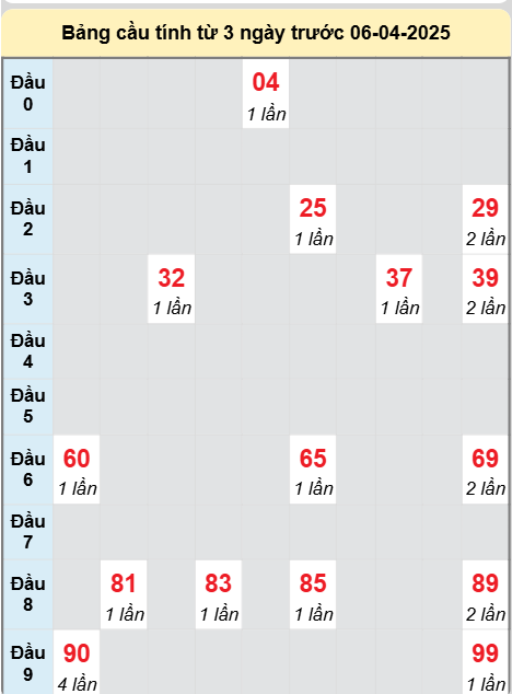 Soi cầu Khánh Hòa ngày 6/4/2025