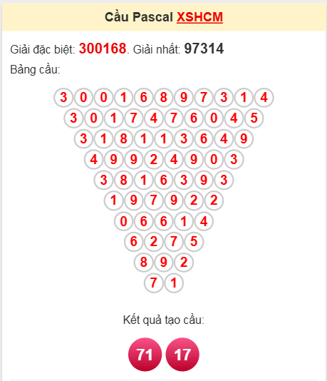 Soi cầu Pascale Cà Mau ngày 7/4/2025