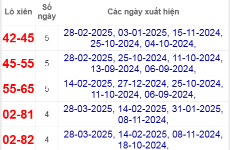 Thống kê lô xiên Bình Dương hay ra nhất