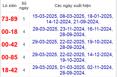 Thống kê lô xiên Hậu Giang hay về
