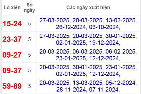 Thống kê lô xiên Quảng Trị hay về