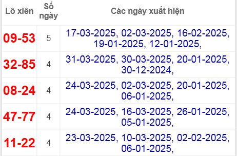 Thống kê lô xiên Thừa Thiên Huế hay về