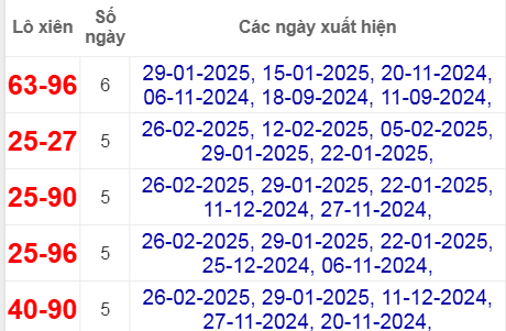 Thống kê lô xiên Sóc Trăng về nhiều nhất