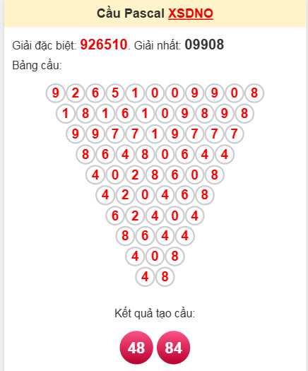 Soi cầu Pascale Đắk Nông 5/4/2025