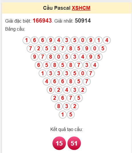 Soi cầu Pascale HCM ngày 12/4/2025