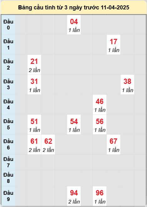 Soi cầu Vĩnh Long ngày 11/4/2025