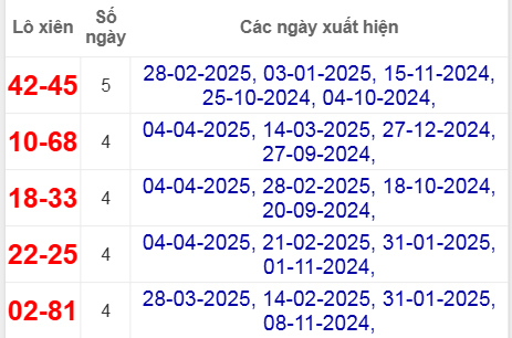 Thống kê lô xiên Bình Dương hay ra nhất