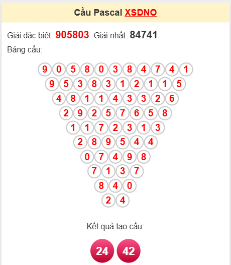 Soi cầu Pascale Đắk Nông 12/4/2025